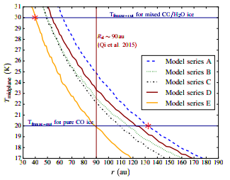 Mid-plane temperature as a function of radius